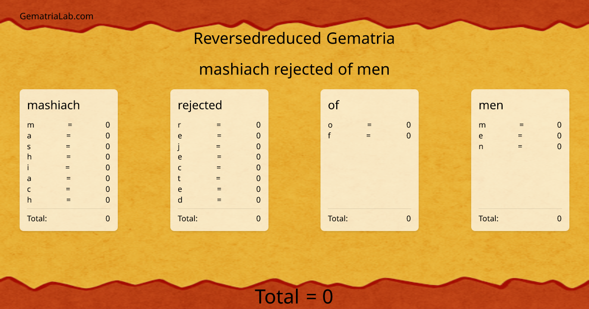 mashiach rejected of men in reversedreduced Gematria